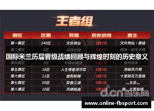 国际米兰历届晋级战绩回顾与辉煌时刻的历史意义