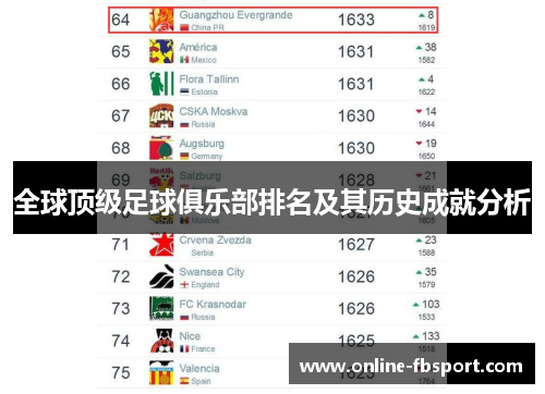 全球顶级足球俱乐部排名及其历史成就分析