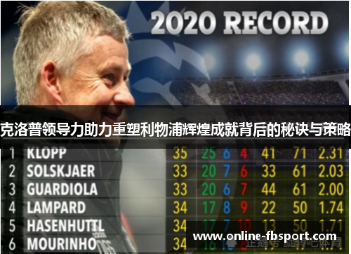 克洛普领导力助力重塑利物浦辉煌成就背后的秘诀与策略