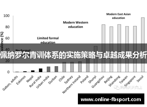 佩纳罗尔青训体系的实施策略与卓越成果分析