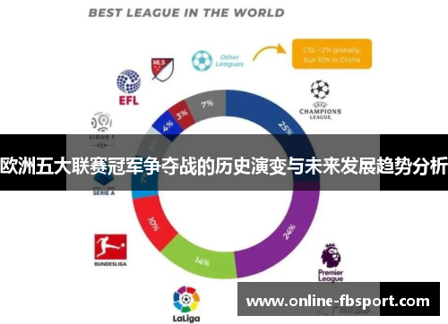 欧洲五大联赛冠军争夺战的历史演变与未来发展趋势分析