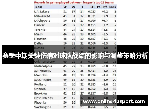 赛季中期关键伤病对球队战绩的影响与调整策略分析