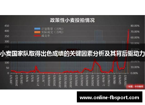 小麦国家队取得出色成绩的关键因素分析及其背后驱动力